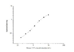 Novus Biologicals&trade;&nbsp;Mouse Factor XII ELISA Kit (Colorimetric)